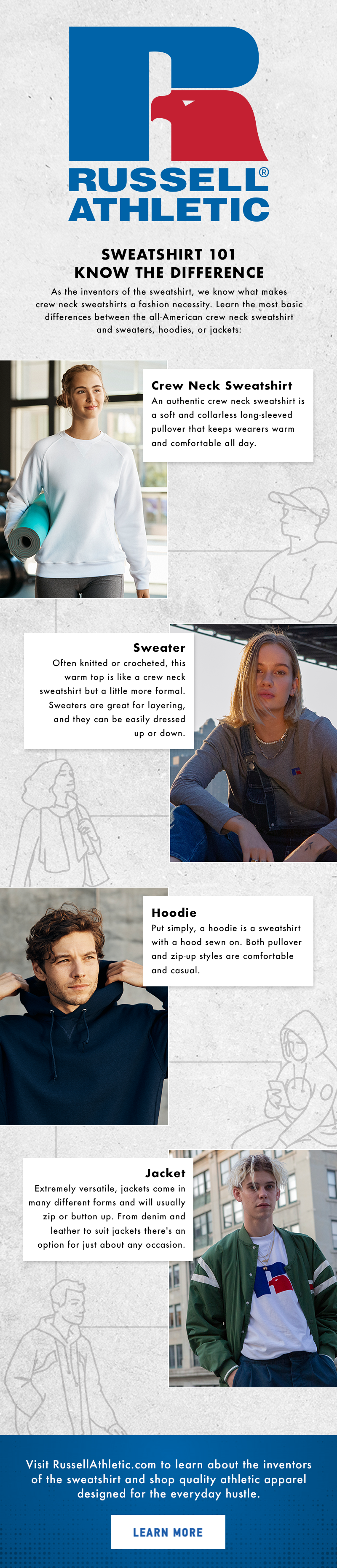 Sweatshirt types infographic.